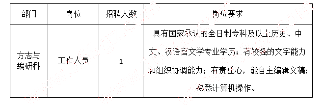 觀山湖區(qū)檔案局(檔案館、地方志辦) 招聘信息