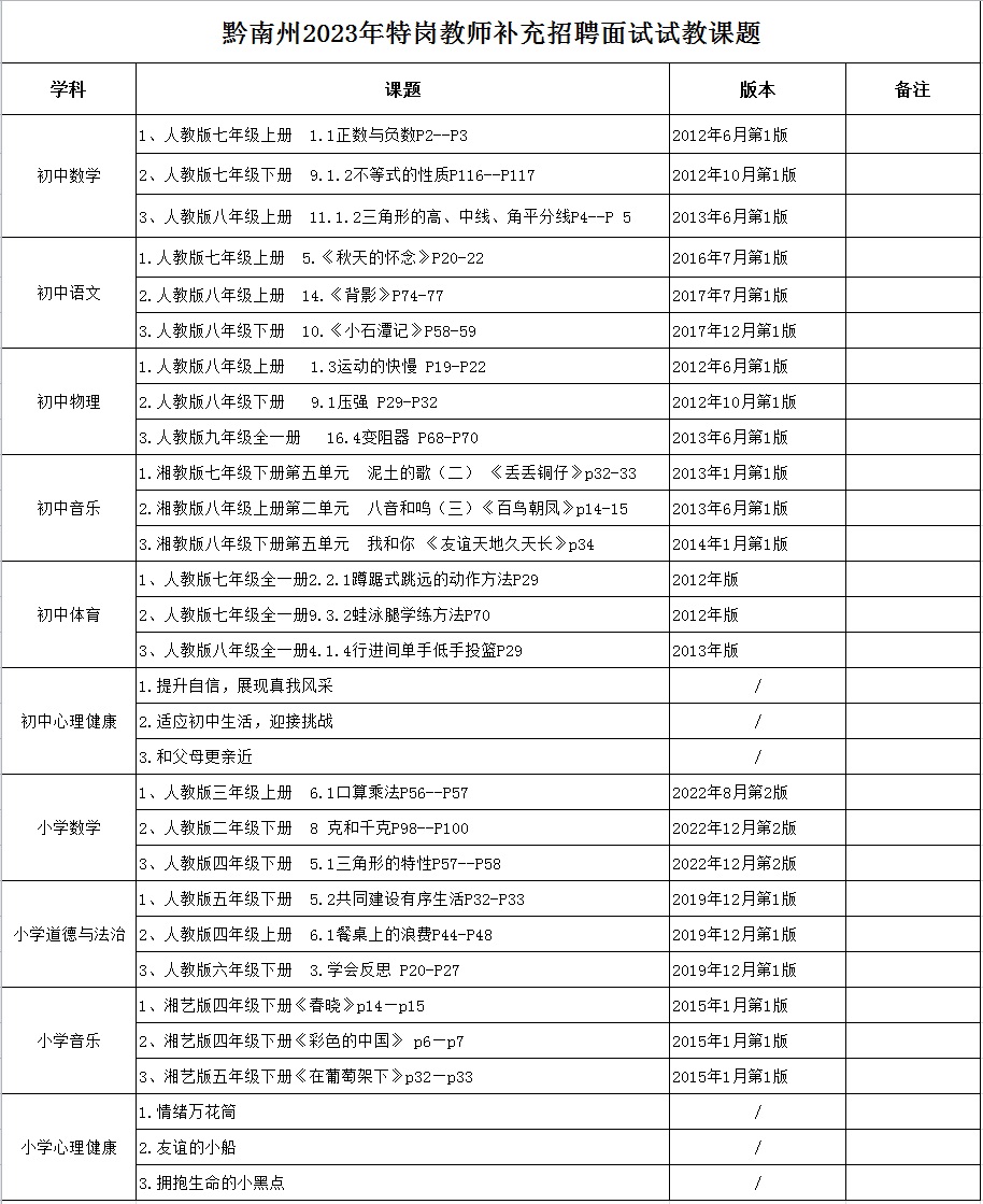 2023黔南州“特崗計劃”補充招聘面試試教試題公布