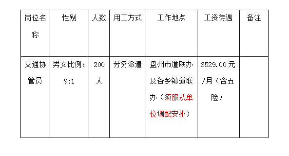 2023六盤水盤州市道路交通安全工作聯席會議辦公室招聘交通協管員公告（200名|8.26-9.1報名）