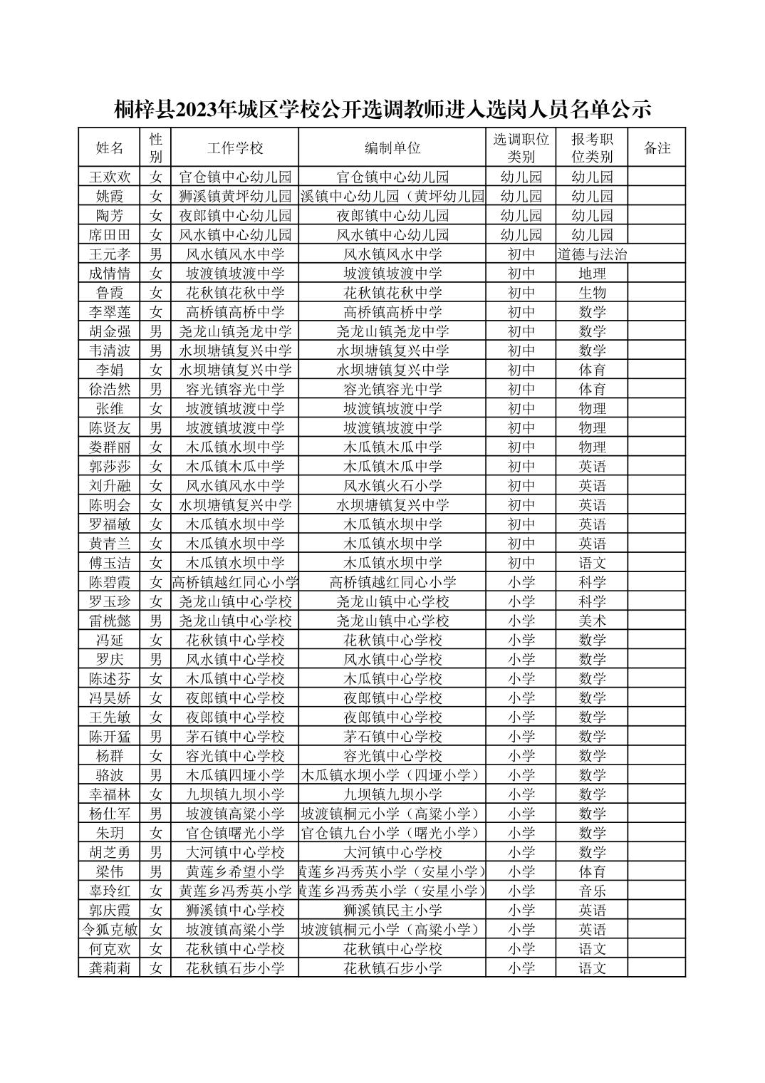 2023遵義桐梓縣城區(qū)學(xué)校公開選調(diào)教師選崗及相關(guān)注意事項公告（8.15選崗）