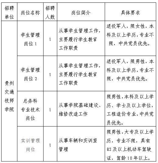 2023貴州交通職業(yè)技術(shù)學(xué)院引進高技能人才公告（4人|9.25-9.26報名）