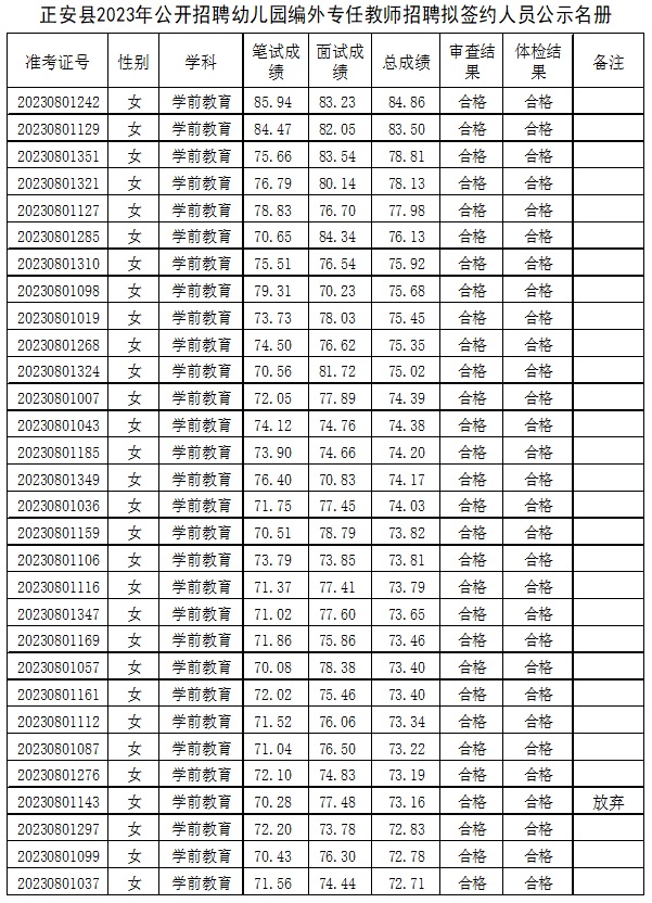 2023遵義正安縣編外專任教師招聘擬簽約人員公示
