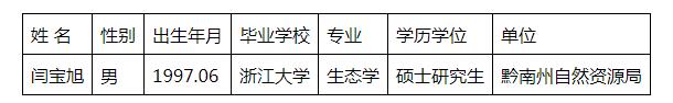2023黔南州招錄公務員（人民警察）擬錄用人員名單公示 （第四批）