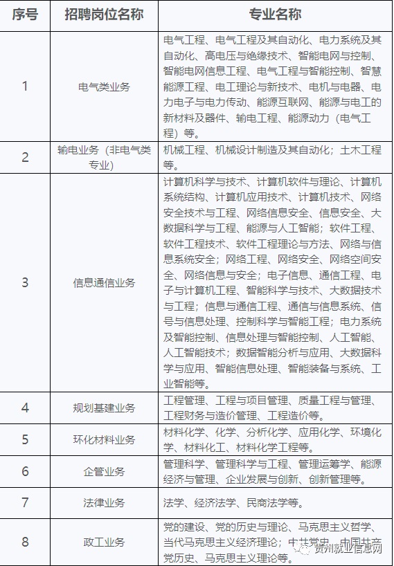 2023中國南方電網(wǎng)有限責(zé)任公司超高壓輸電公司招聘（100人|10.29-11.15報名）