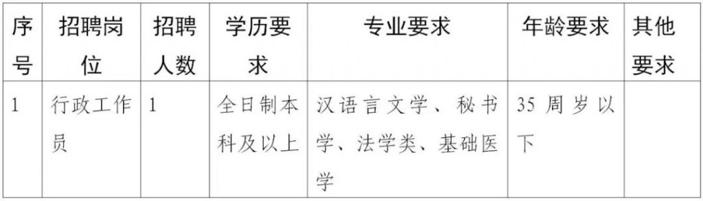2023黔南荔波縣人民醫(yī)院招聘編外合同制人員公告（1人|11.17-11.22報(bào)名）