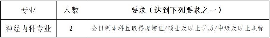 2023安順三零三醫(yī)院臨床醫(yī)師招聘簡(jiǎn)章（2人）