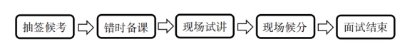 2023銅仁市“千名英才·智匯銅仁”引才教育類面試公告（11.11面試）