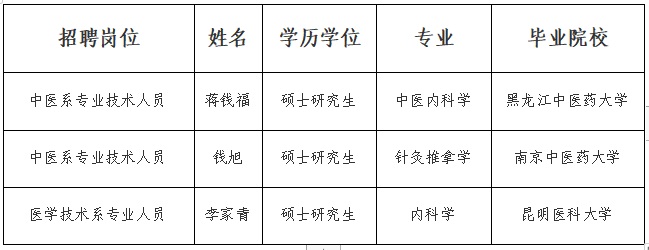 2023下半年事業(yè)單位赴知名高校引才遵義醫(yī)藥高等?？茖W校線下評審通過人員名單公示