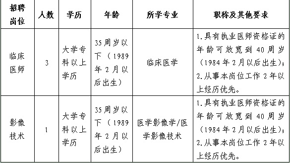 2024貴陽市息烽縣九莊鎮(zhèn)中心衛(wèi)生院（息烽縣中醫(yī)醫(yī)院九莊鎮(zhèn)分院）招聘醫(yī)學(xué)類專業(yè)技術(shù)人員簡章（4人|2.26-3.1報名）