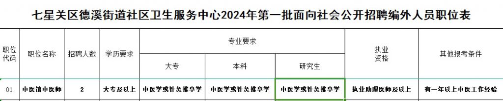 2024畢節(jié)七星關(guān)區(qū)德溪街道社區(qū)衛(wèi)生服務(wù)中心面向社會公開招聘編外專業(yè)技術(shù)人員（2人）