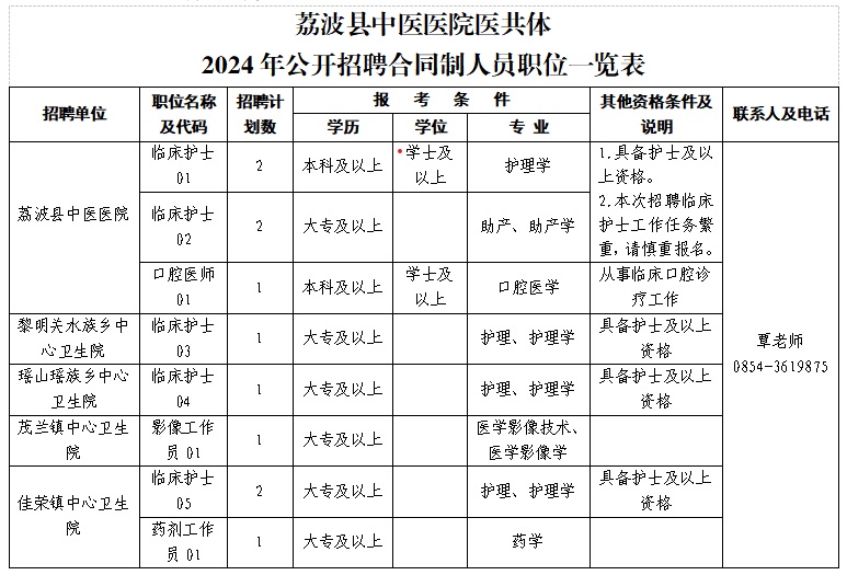 2024黔南荔波縣中醫(yī)醫(yī)院醫(yī)共體招聘合同制人員簡章（11人|3.7-3.11報名）