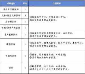 2024年貴航集團(tuán)三〇三醫(yī)院公開招聘啟事（10人）