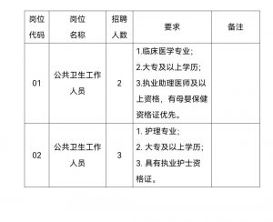 2024貴陽市清鎮(zhèn)市中醫(yī)醫(yī)院（醫(yī)共體）犁倭分院面向社會公開招聘編制外專業(yè)技術(shù)人員簡章（5人|3.23報名截止）
