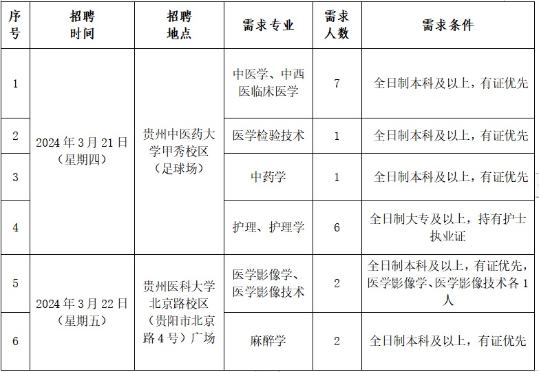 2024黔南惠水縣中醫(yī)醫(yī)院面向校園公開(kāi)招聘編制外專業(yè)技術(shù)人員簡(jiǎn)章